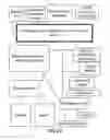 Fig. 27 - System and method of conducting games or betting as a proxy, with ease of access