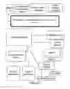 Fig. 30 - System and method of conducting games or betting as a proxy, with ease of access