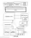Fig. 32 - System and method of conducting games or betting as a proxy, with ease of access