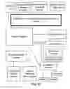 Fig. 40 - System and method of conducting games or betting as a proxy, with ease of access