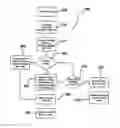 Fig. 01 - System and method of conducting games or betting as a proxy, with ease of access
