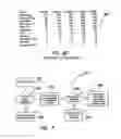 Fig. 05 - System and method of conducting games or betting as a proxy, with ease of access
