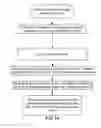 Fig. 17 - System and method of conducting games or betting as a proxy, with ease of access