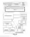 Fig. 30 - System and method of conducting games or betting as a proxy, with ease of access