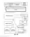 Fig. 32 - System and method of conducting games or betting as a proxy, with ease of access