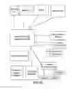 Fig. 35 - System and method of conducting games or betting as a proxy, with ease of access