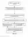 Fig. 16 - System and method of conducting games or betting as a proxy, with ease of access