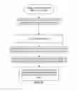 Fig. 17 - System and method of conducting games or betting as a proxy, with ease of access