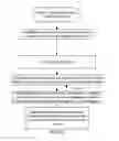 Fig. 18 - System and method of conducting games or betting as a proxy, with ease of access