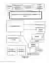 Fig. 30 - System and method of conducting games or betting as a proxy, with ease of access