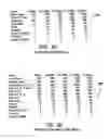 Fig. 04 - System and method of conducting games or betting as a proxy, with ease of access