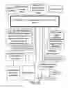 Fig. 22 - System and method of conducting games or betting as a proxy, with ease of access
