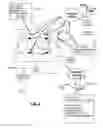 Fig. 03 - Methods for detecting and handling fall and perimeter breach events for residents of an assisted living facility