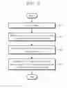 Fig. 07 - Display device and method of driving the same