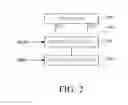 Fig. 03 - Display device