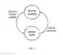 Fig. 02 - Integration of third party virtual assistants
