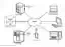 Fig. 01 - Quantized dialog language model for dialog systems