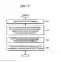 Fig. 04 - Memory circuits precharging memory cell arrays and memory devices including the same