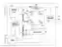 Fig. 01 - Apparatuses and methods to control body potential in 3D non-volatile memory operations