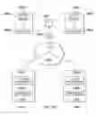 Fig. 50 - Communication loop and record loop system for parallel/serial dual microfluidic chip