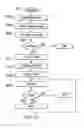 Fig. 40 - Artificial intelligence response system based on testing with parallel/serial dual microfluidic chip