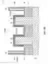 Fig. 14 - Selective high-K formation in gate-last process