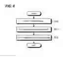 Fig. 06 - Substrate processing apparatus, substrate processing method, and storage medium