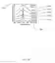 Fig. 28 - Core-shell InGaN/AlGaN quantum nanowire photonic structures