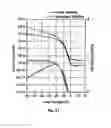 Fig. 08 - Organic dielectric layer and organic electronic device