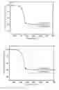 Fig. 02 - Sulfur composite cathode material and preparation method and application thereof