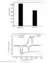 Fig. 03 - Sulfur composite cathode material and preparation method and application thereof