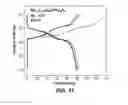 Fig. 09 - ELECTRODE FOR SODIUM-ION BATTERY