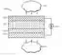 Fig. 01 - Methods of fabricating solid oxide fuel cells