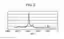 Fig. 03 - METHOD OF MANUFACTURING LITHIUM ION BATTERY DEVICE AND LITHIUM ION BATTERY DEVICE