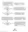 Fig. 16 - Methods and apparatus for adjusting an operational characteristic of an antenna