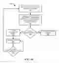 Fig. 09 - Techniques For Authenticating Devices In Wireless Power Delivery Environments