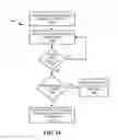 Fig. 16 - Techniques For Authenticating Devices In Wireless Power Delivery Environments