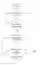 Fig. 07 - Safety mechanisms, wake up and shutdown methods in distributed power installations