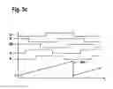 Fig. 05 - Method for switching off a polyphase electrical machine in a motor vehicle