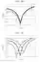 Fig. 08 - Differential mixer and method