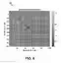 Fig. 07 - Color assignment to limit conflict in multiple spot beam systems