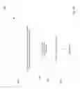 Fig. 19 - Nonlinear tolerant super-Gaussian distribution for probabilistic shaping modulation