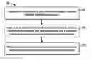 Fig. 01 - Methods and apparatuses for numerology multiplexing