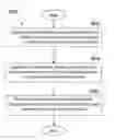 Fig. 01 - System and method for flexible channel state information-reference signal transmission