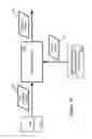 Fig. 45 - Multi-domain interconnect