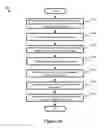 Fig. 47 - Multi-domain interconnect