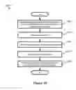 Fig. 49 - Multi-domain interconnect