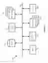 Fig. 53 - Multi-domain interconnect