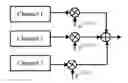 Fig. 01 - Multichannel-based signal transmission method and apparatus