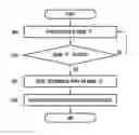 Fig. 01 - Method and device for transmitting/receiving synchronization signal in wireless cellular communication system